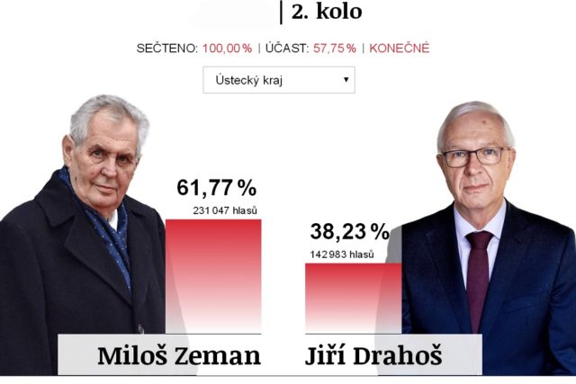 Druhé kolo prezidentských voleb 2018 | foto:  iROZHLAS.cz,  Český rozhlas