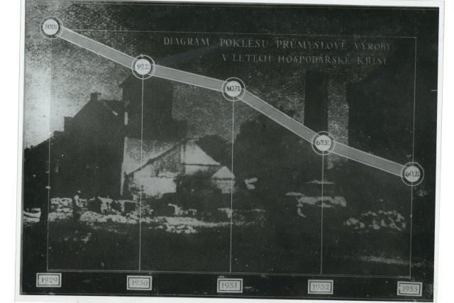 Graf poklesu průmyslové produkce v ČSR v době krize  (1933) | foto: Národní muzeum